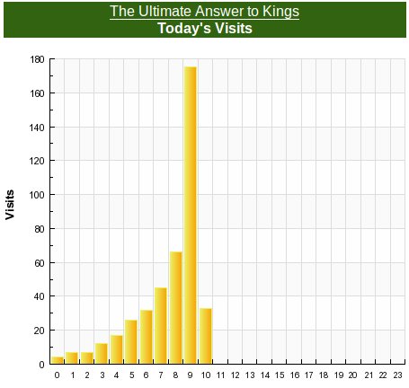 HolyCrapWhatTheHellHappened...